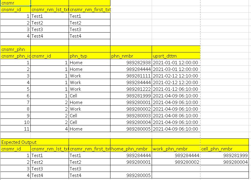 get-maximum-record-in-each-group-based-updated-datetime-t-sql