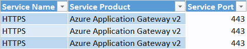 How to fix the security vulnerability CVE-2013-0169 attacked to the ...