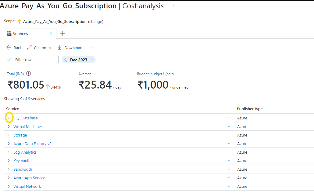 my pay as you go subscription cost is increasing drastically ...