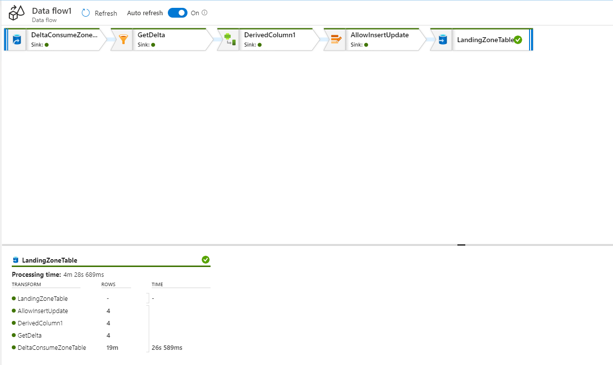 How to incrementally load data to Delta Lake on Azure Data Factory ...