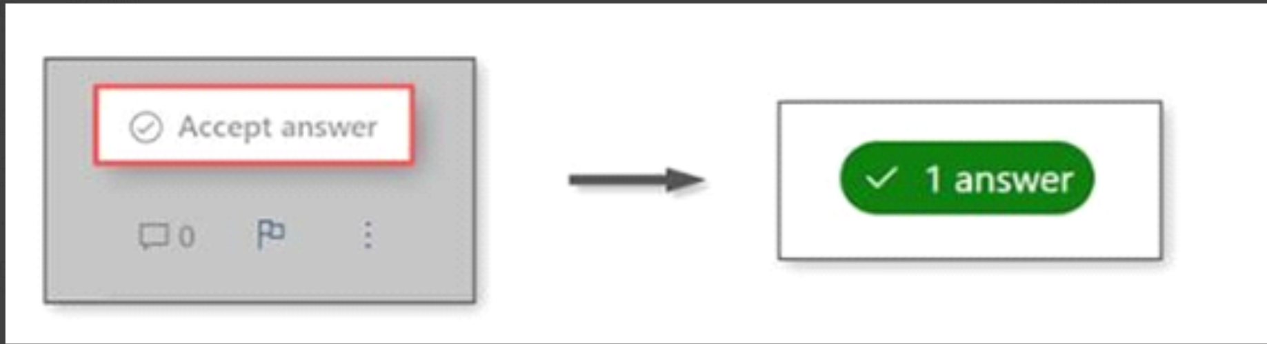User's image