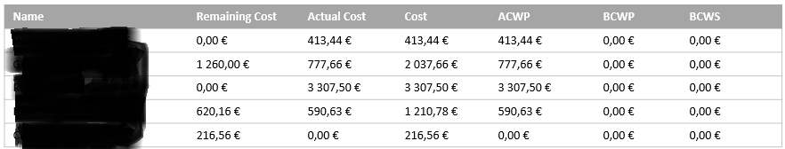 Display project Costs in the project ONLINE - Microsoft Q&A