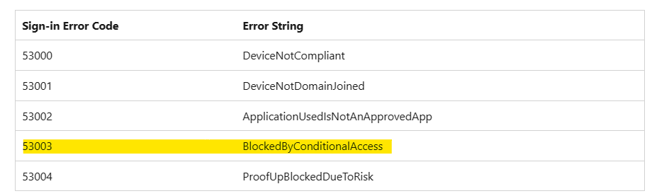 Error message while logging in to my school Microsoft Office 365 ...
