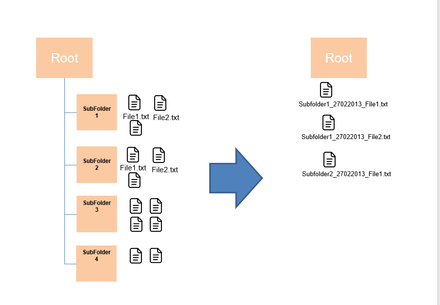 in-azure-data-factory-what-is-the-process-for-copying-files-from-a