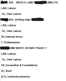 Costs example