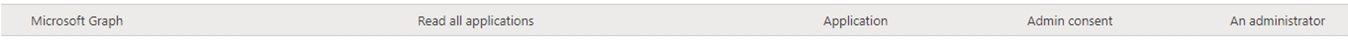 88167-perms.png