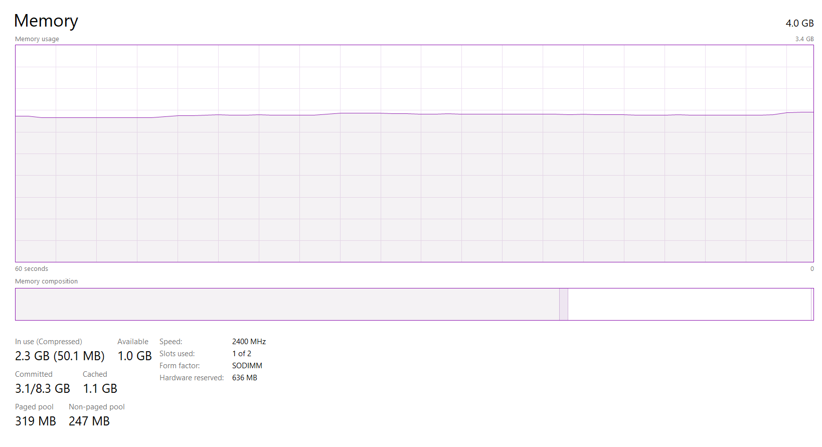 My virtual ram is not being used! - Microsoft Q&A