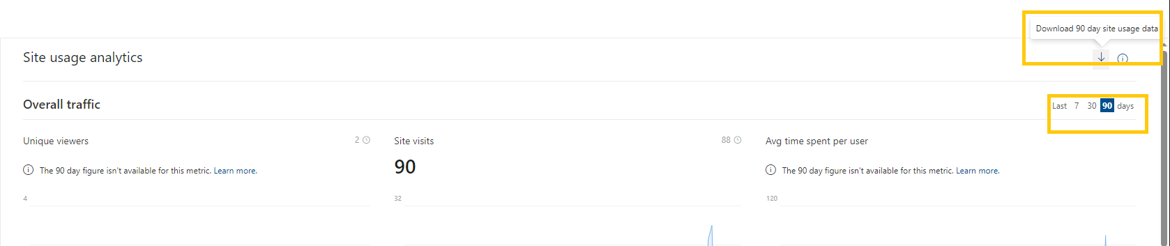 Getting 403 Forbidden while trying to get siteusage such as page and ...