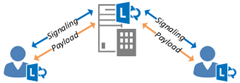 disable p2p connection in skype for business 2019 when two internal ...