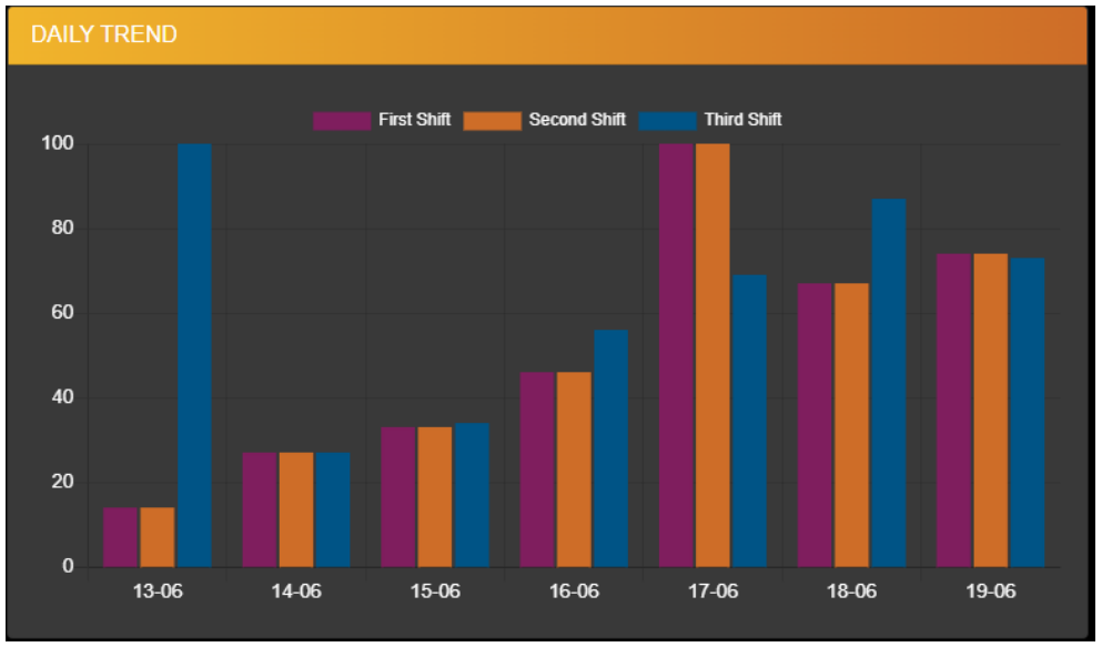 Displaying Barchart with multiple datasets dynamically Chart Js