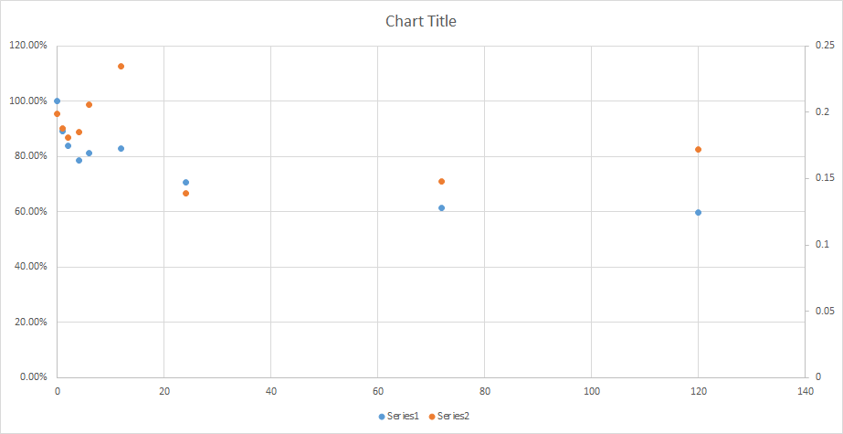 Issues with X-axis using secondary Y-axis - Microsoft Q&A