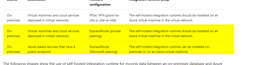 89198-2021-04-19-13-27-32-security-considerations-azure.png