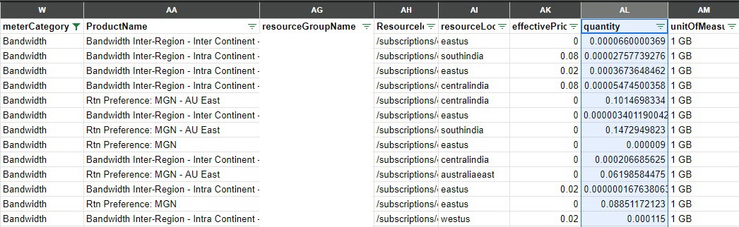 qna cost management export csv snip