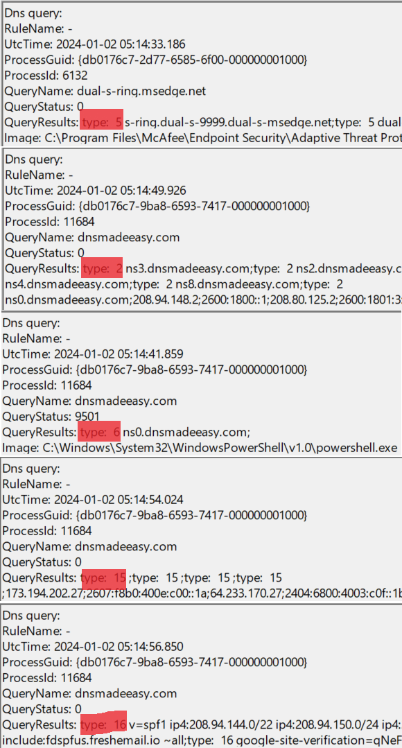 Sysmon Dns Query logs