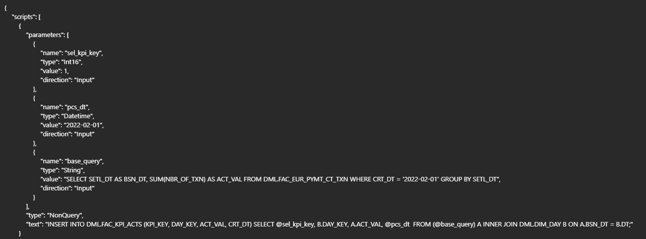 dynamic expression in pre SQL script on Azure SQL sink results in error  running pipeline - Microsoft Q&A