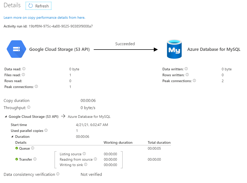 Azure Data Factory Copy activity can preview CSV data source, but ...