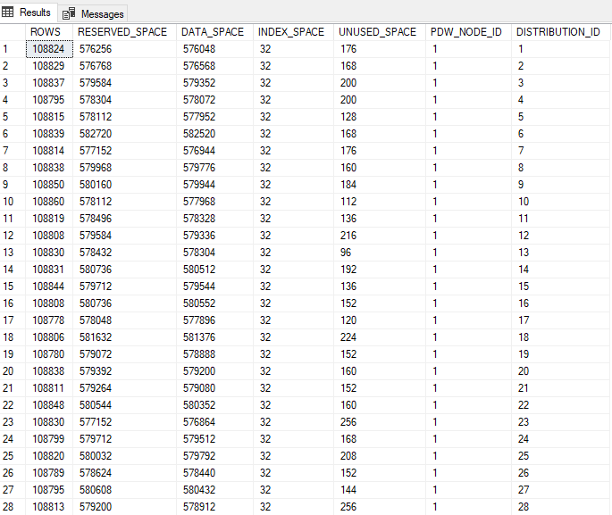 SQL DW Copy Command operation failed with error Unable to allocate ...