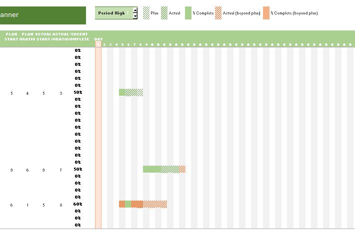 Why Conditional Formatting for Bar Chart overlaying another bar in ...