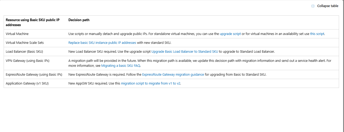 Upgrade to standard SKU public IP addresses - Microsoft Q&A