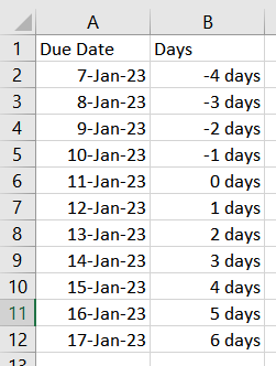 Conditional Formatting In Anticipation of Due Dates - Microsoft Q&A