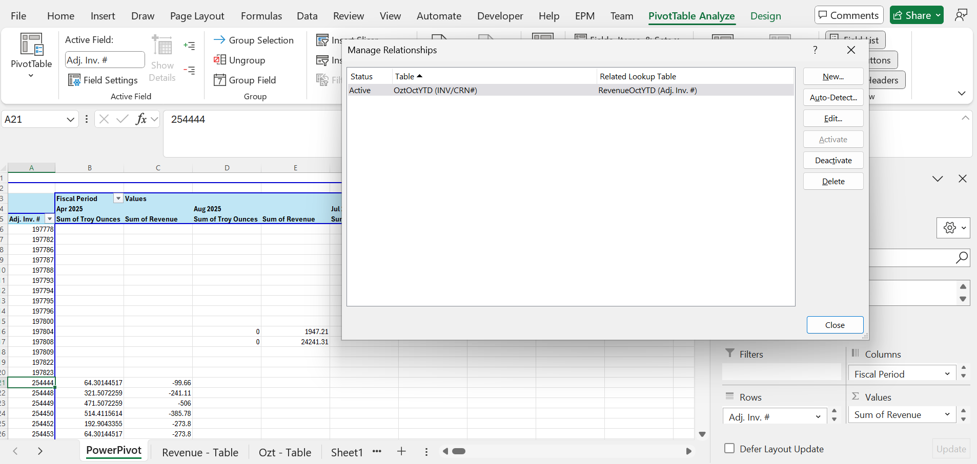 PowerPivot not returning correct data - Microsoft Q&A
