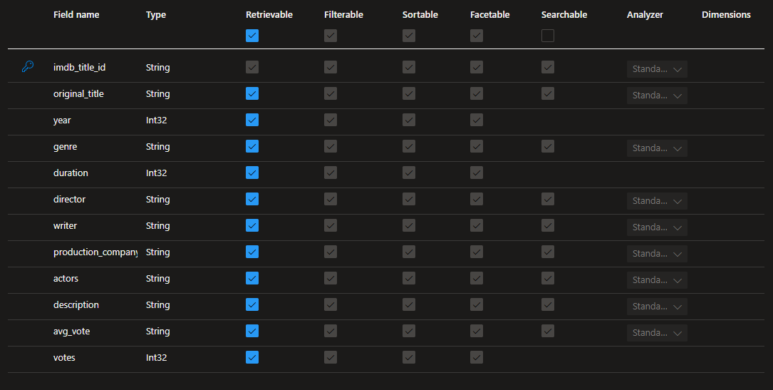 Azure OpenAI limiting the search/answer on only 5 documents - Microsoft Q&A
