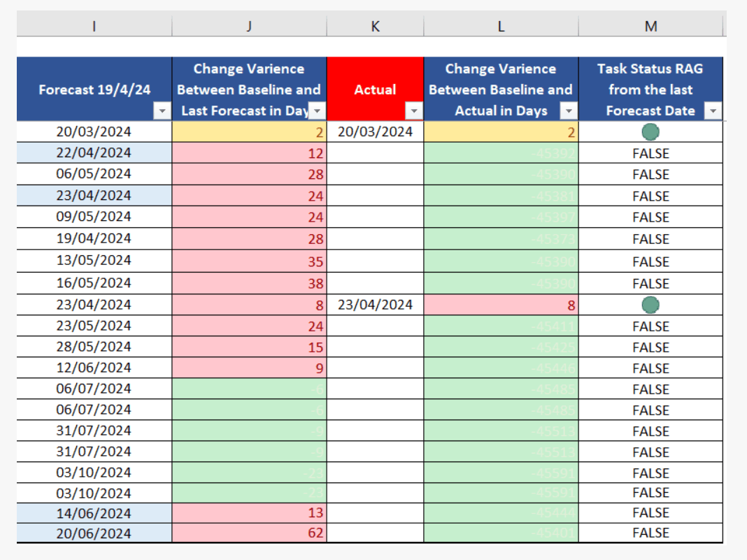 Conditional Formatting using Icon Sets with Dates - Microsoft Q&A