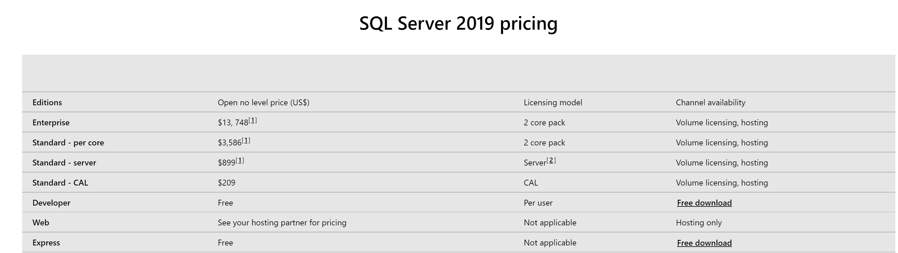 In Access 2019 How do I create a linked table to an SQL table ...