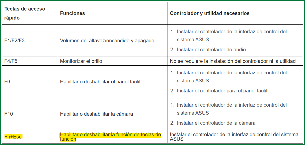 ¿Como puedo habilitar la telca Fn en mi laptop Asus TUF f15 ...