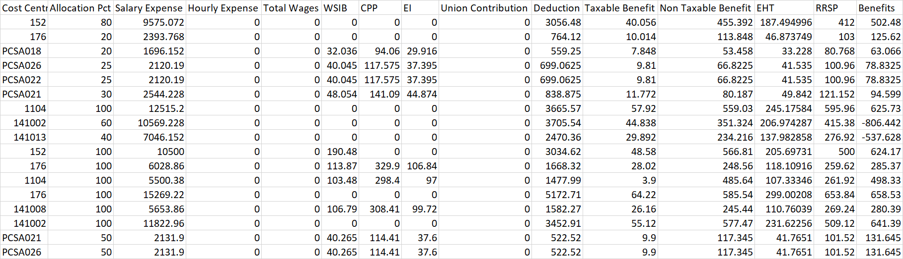 sum-value-of-data-table-rows-having-same-cost-center-rows-microsoft-q-a