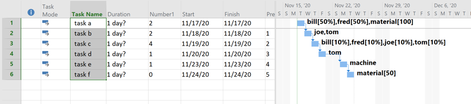 Microsoft Project - Counting Total Resources in a Task - Microsoft Q&A