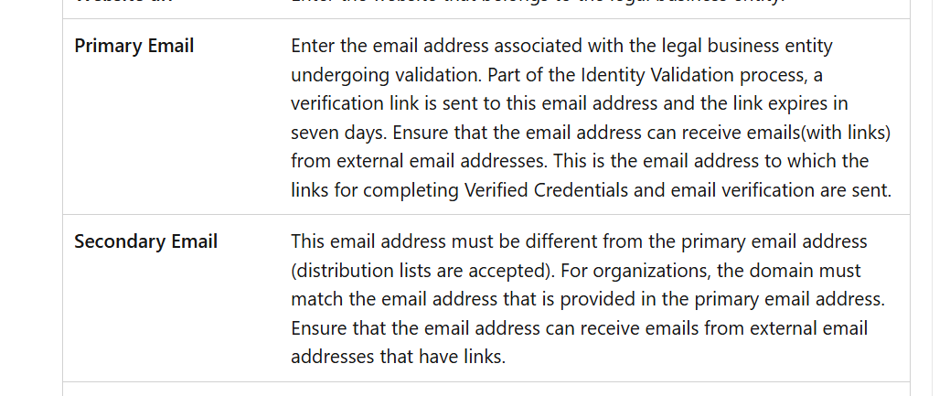 My identification validation has now failed twice, consecutively ...