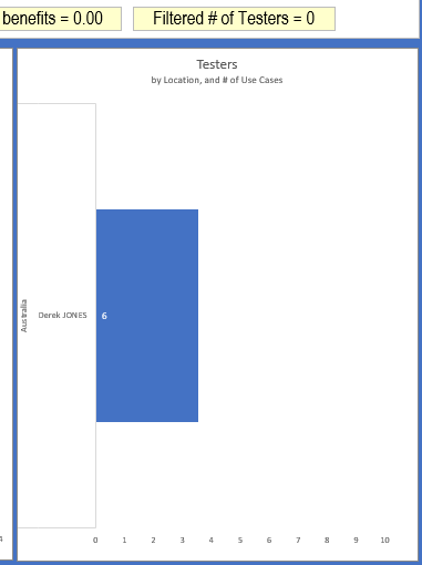 How can I update a text box with a (dynamic) value from a Pivot Chart ...