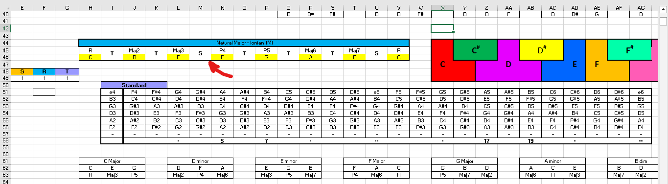 I need help selecting multiple cells for conditional formatting ...
