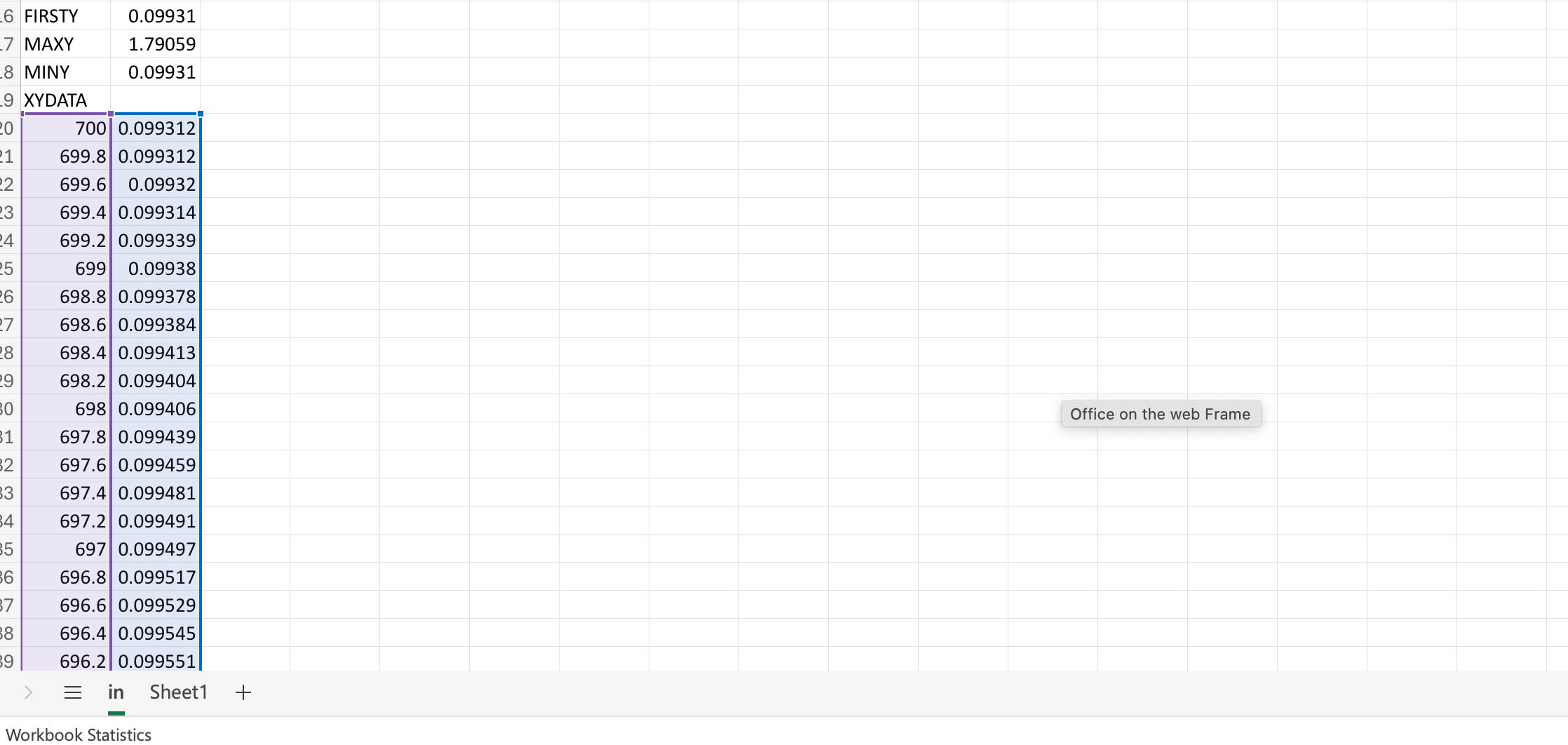 2/3 of my data will not display on my scatter plot and I don't know why ...
