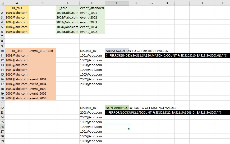 Aggregating data from multiple tables - Microsoft Q&A