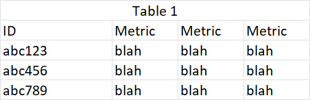 KQL - Adding a row for each combination of two rows - Microsoft Q&A