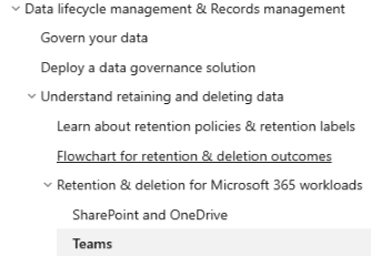 Data Retention Policies for Teams, SharePoint, and OneDrive - Microsoft Q&A