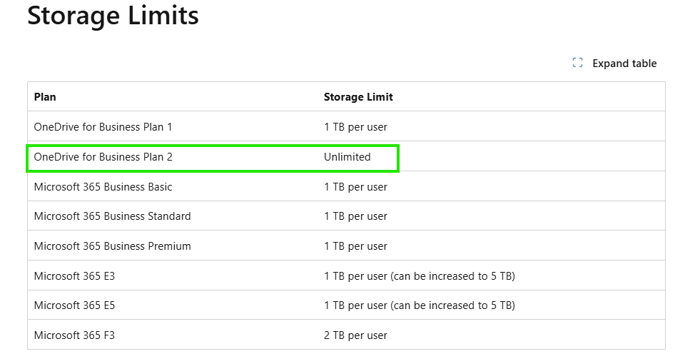 Change license or increase storage? - Microsoft Q&A