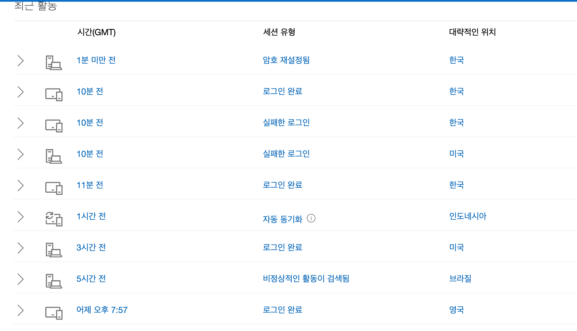 해킹당했습니다. 알수없는 곳에서 로그인을 성공했다고 합니다. - Microsoft Q&A
