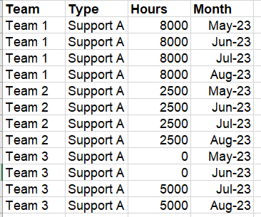 Power Query in Excel - How to display outcome as if a pivot table is ...