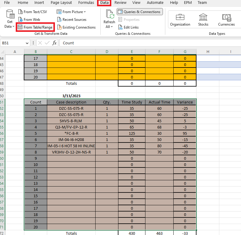 how-can-i-format-this-table-to-account-for-the-different-dates-and-data