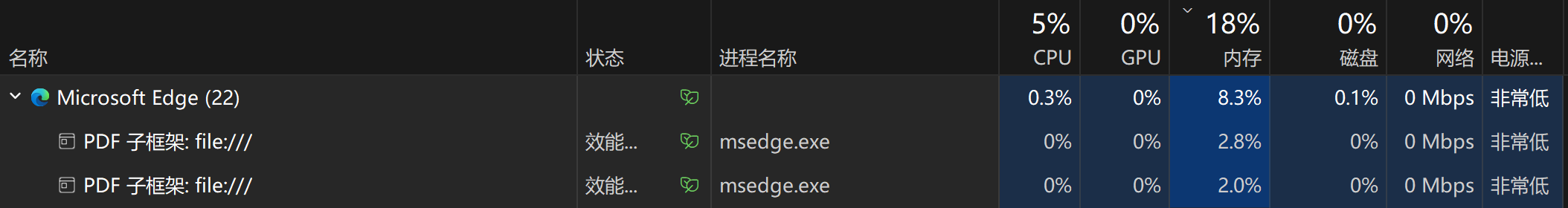 支持