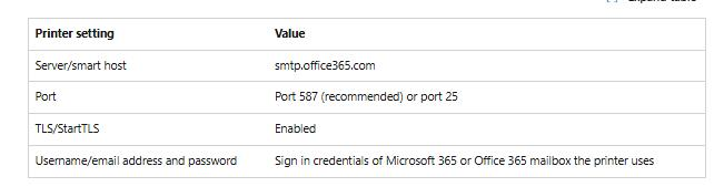 How to configure a multifunction printer for OAuth authentication to ...