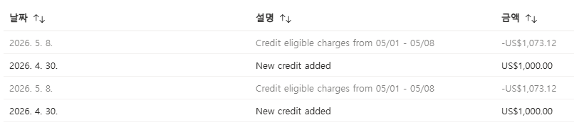 사용자의 이미지