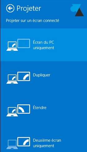 suite à une mise à jour de windows 11, mise en miroir impossible avec ...