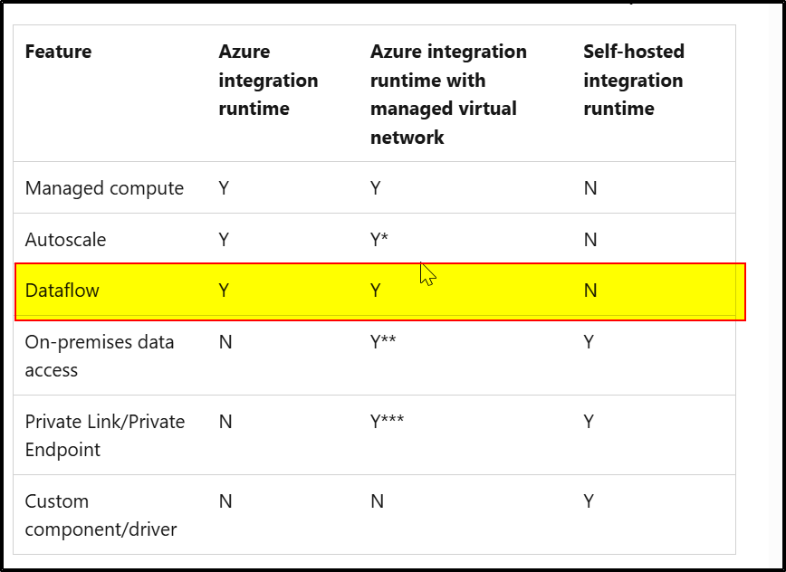 Is there any plan to support self-hosted integration runtime for data ...