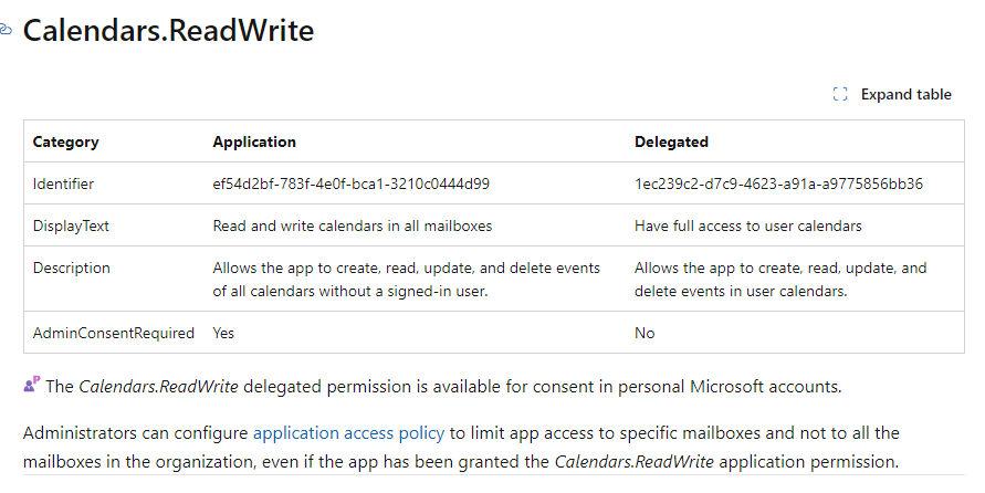 What can external apps see with calendars.readwrite in Microsoft Graph ...