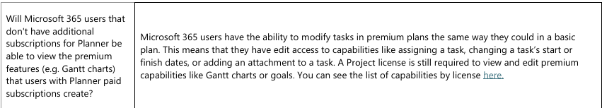 Planner premium and basic versions - Microsoft Q&A