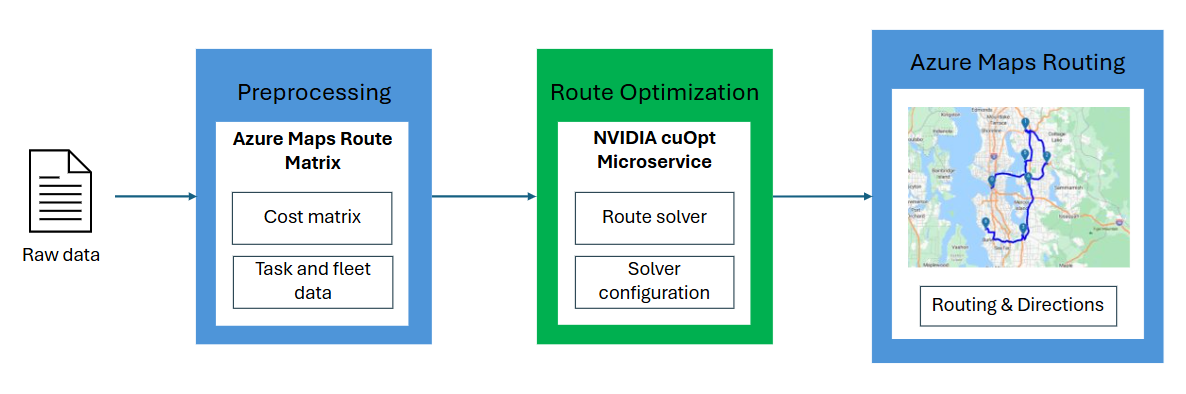 can we use time window restrictions for a specific stop in Azure Maps ...